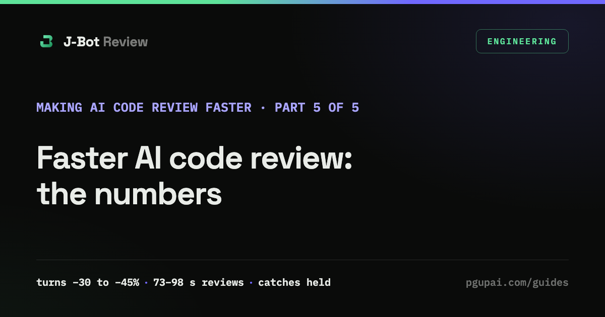 Faster AI code review: turns down 30 to 45 percent