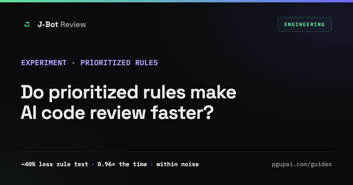 Do fewer, prioritized rules make an AI code reviewer faster?