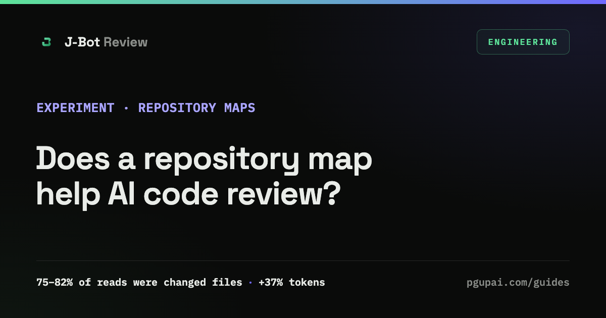 Does a repository map help an AI code reviewer?